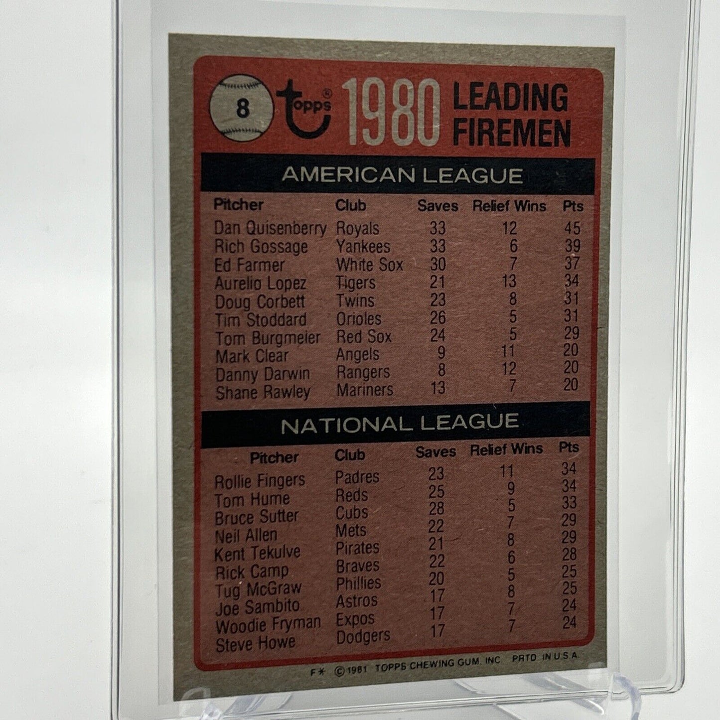 1981 Topps 1980 Leading Firemen Baseball Card #8 NM-Mint FREE SHIPPING