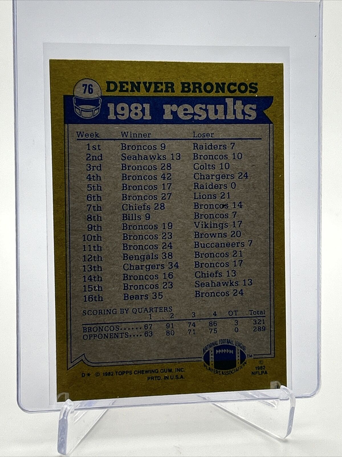 1982 Topps Broncos 1981 Team Leaders Football Card #76 NM-MT FREE SHIPPING