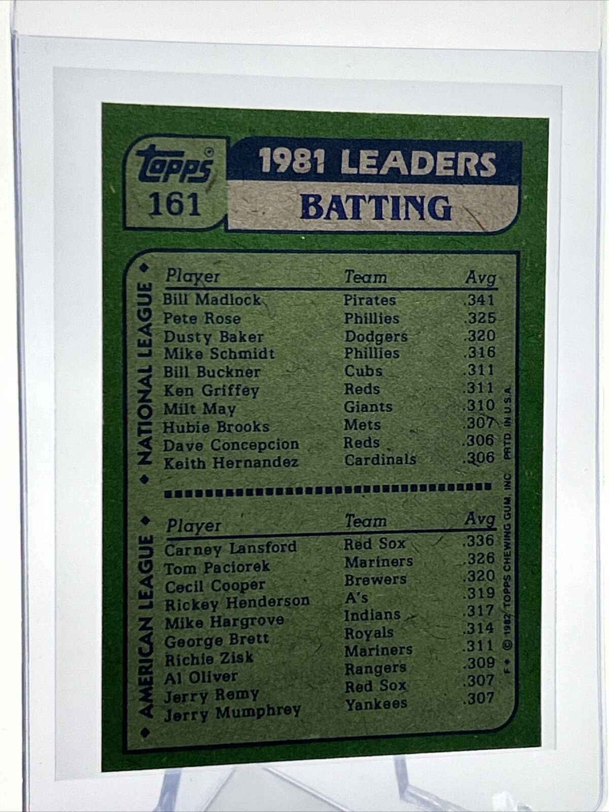 1982 Topps '81 Batting Leaders Baseball Card #161 NM-Mint FREE SHIPPING