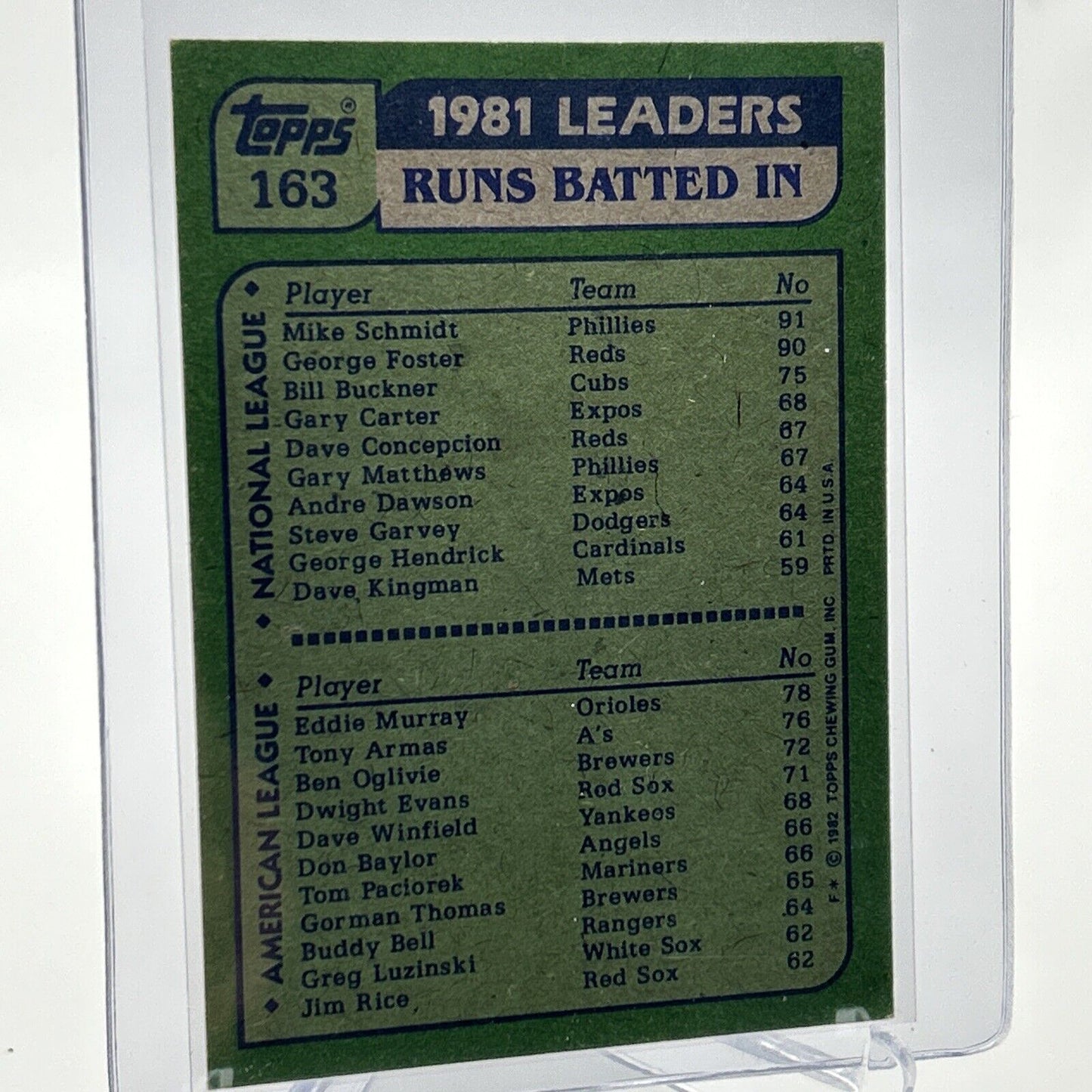 1982 Topps '81 Runs Batted In Leaders Baseball Card #163 NM-Mint FREE SHIPPING