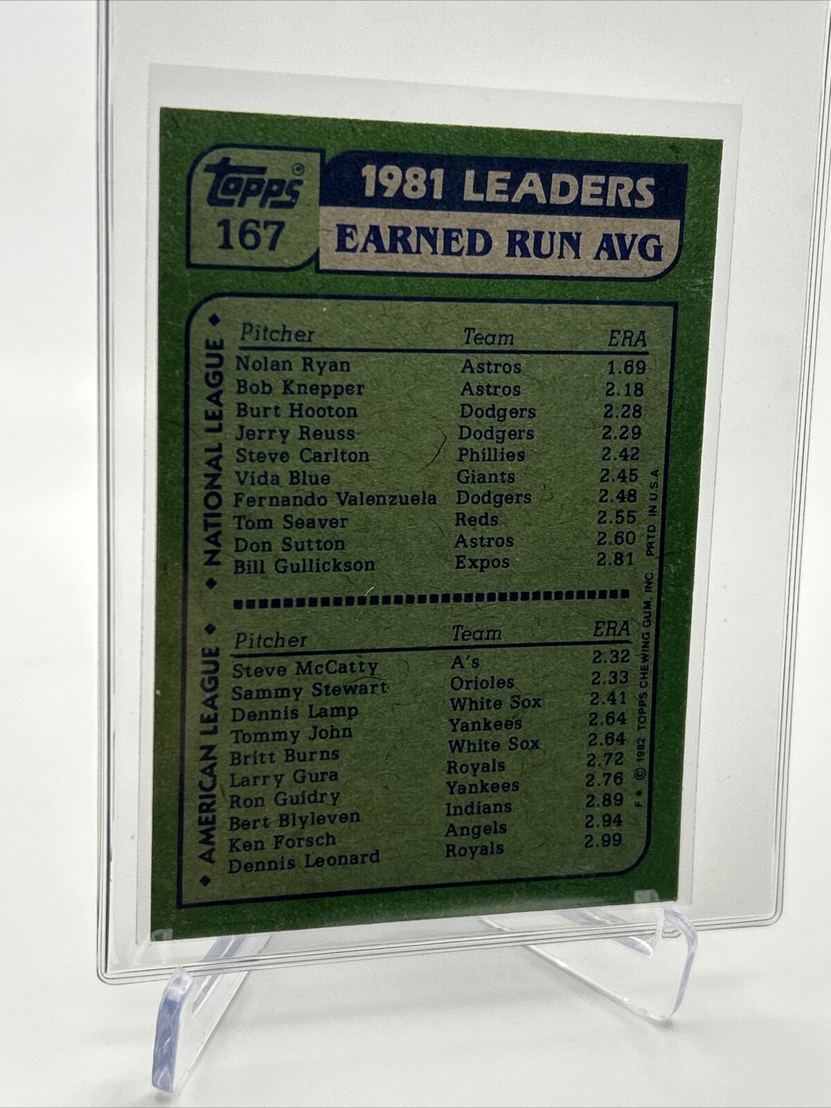 1982 Topps '81 Earned Run Average Leaders Card #167 NM-Mint FREE SHIPPING