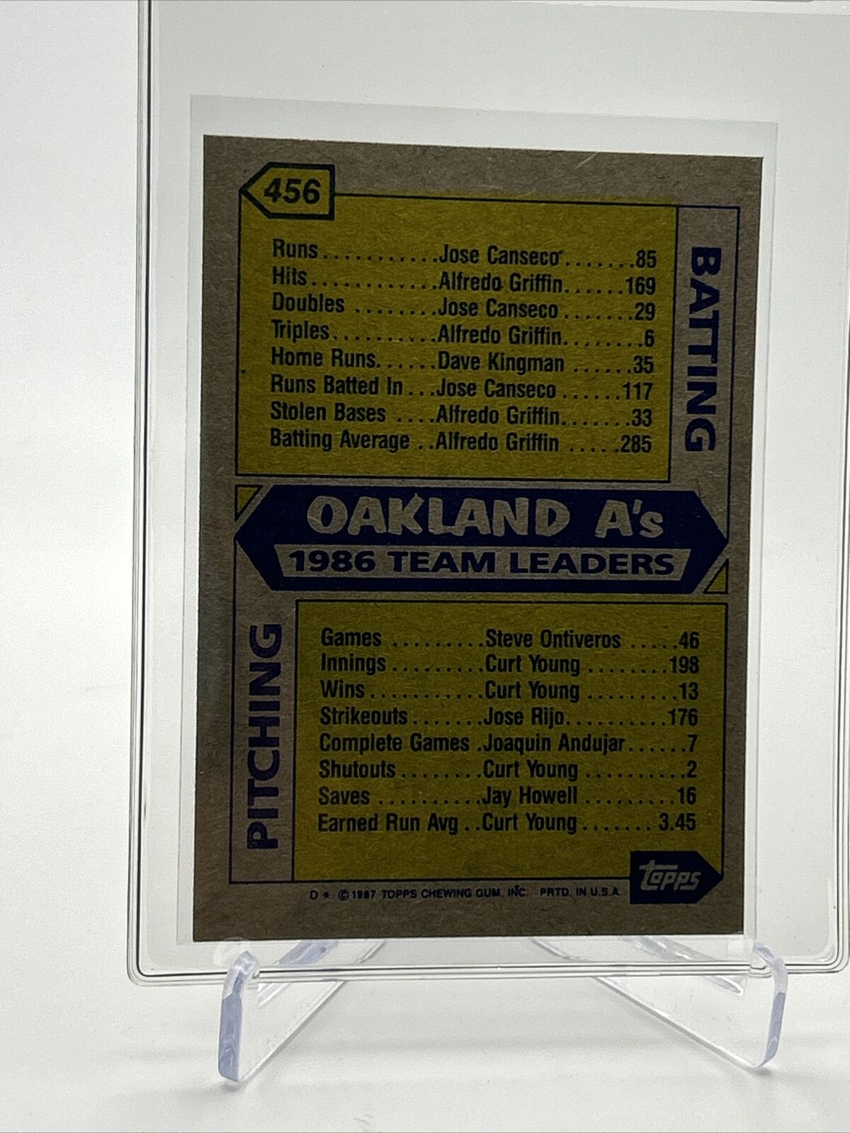 1987 Topps A's Leaders Baseball Card #456 Mint FREE SHIPPING