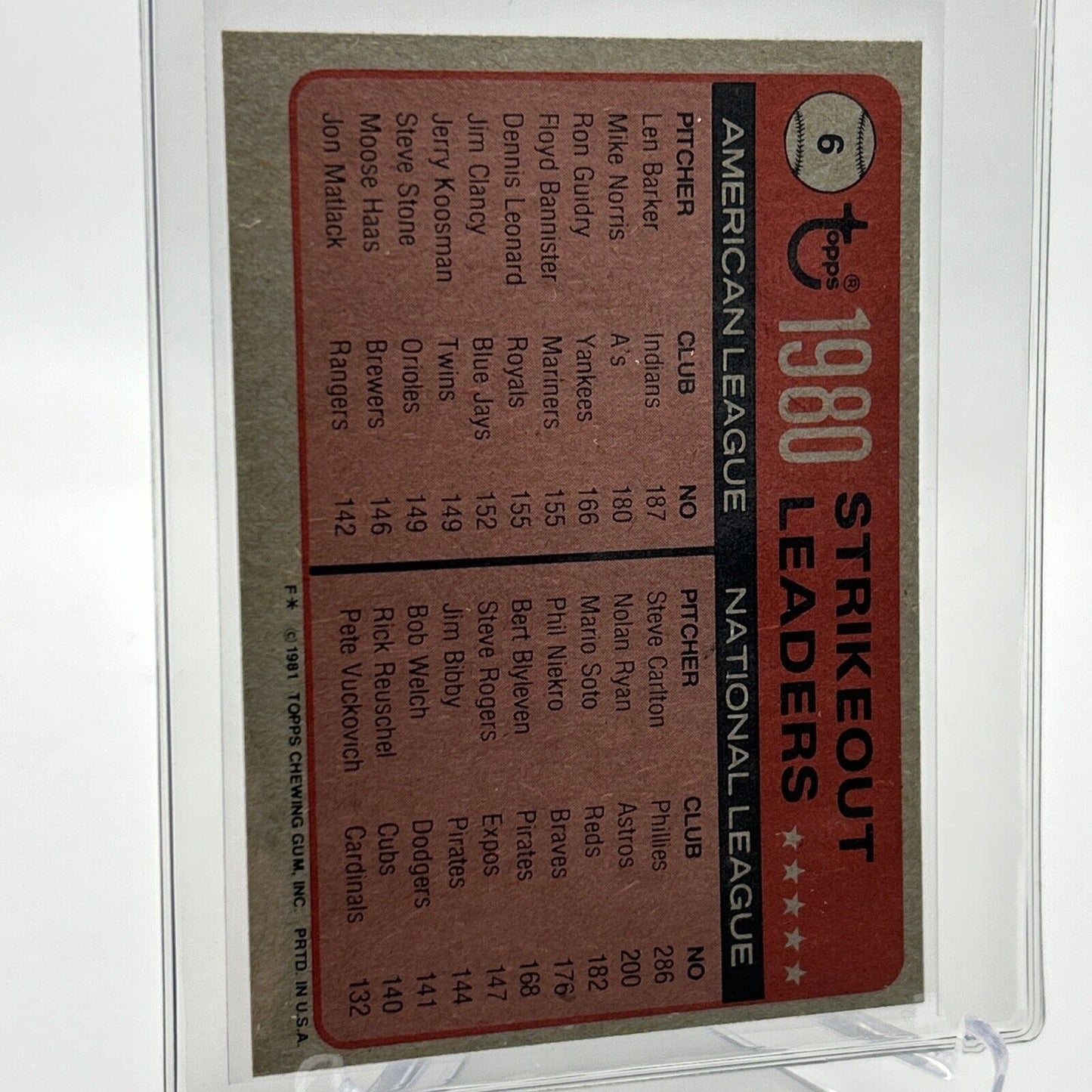 1981 Topps 1980 Strikeout Leaders Baseball Card #6 NM-Mint FREE SHIPPING