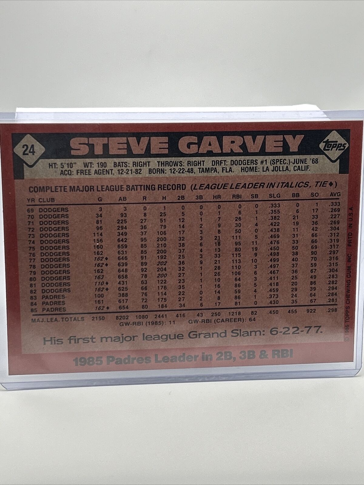1986 Topps Super Steve Garvey Baseball Card #24 NM-Mint FREE SHIPPING