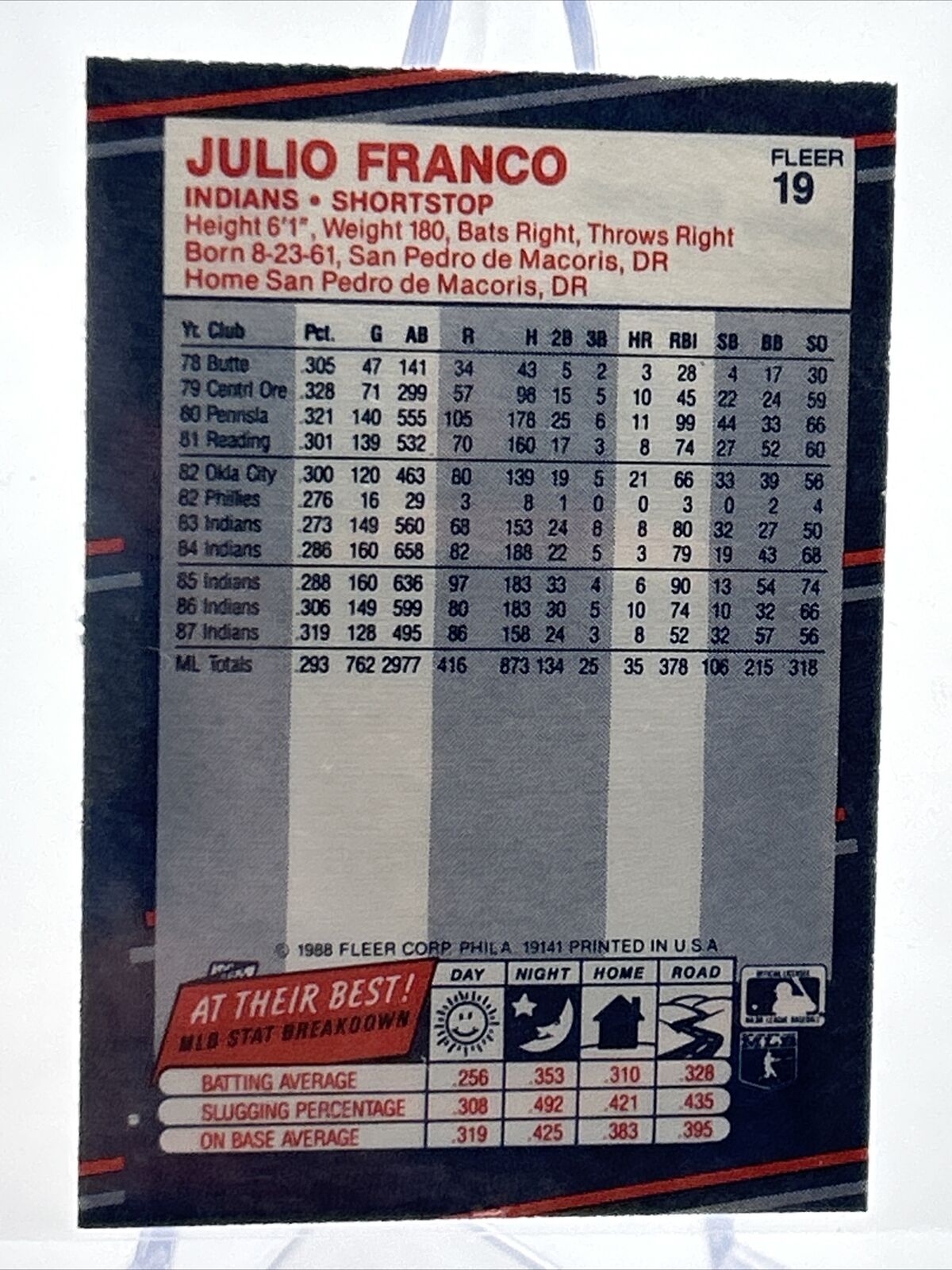 1988 Fleer Classic MINI Julio Franco Baseball Card #19 Mint FREE SHIPPING