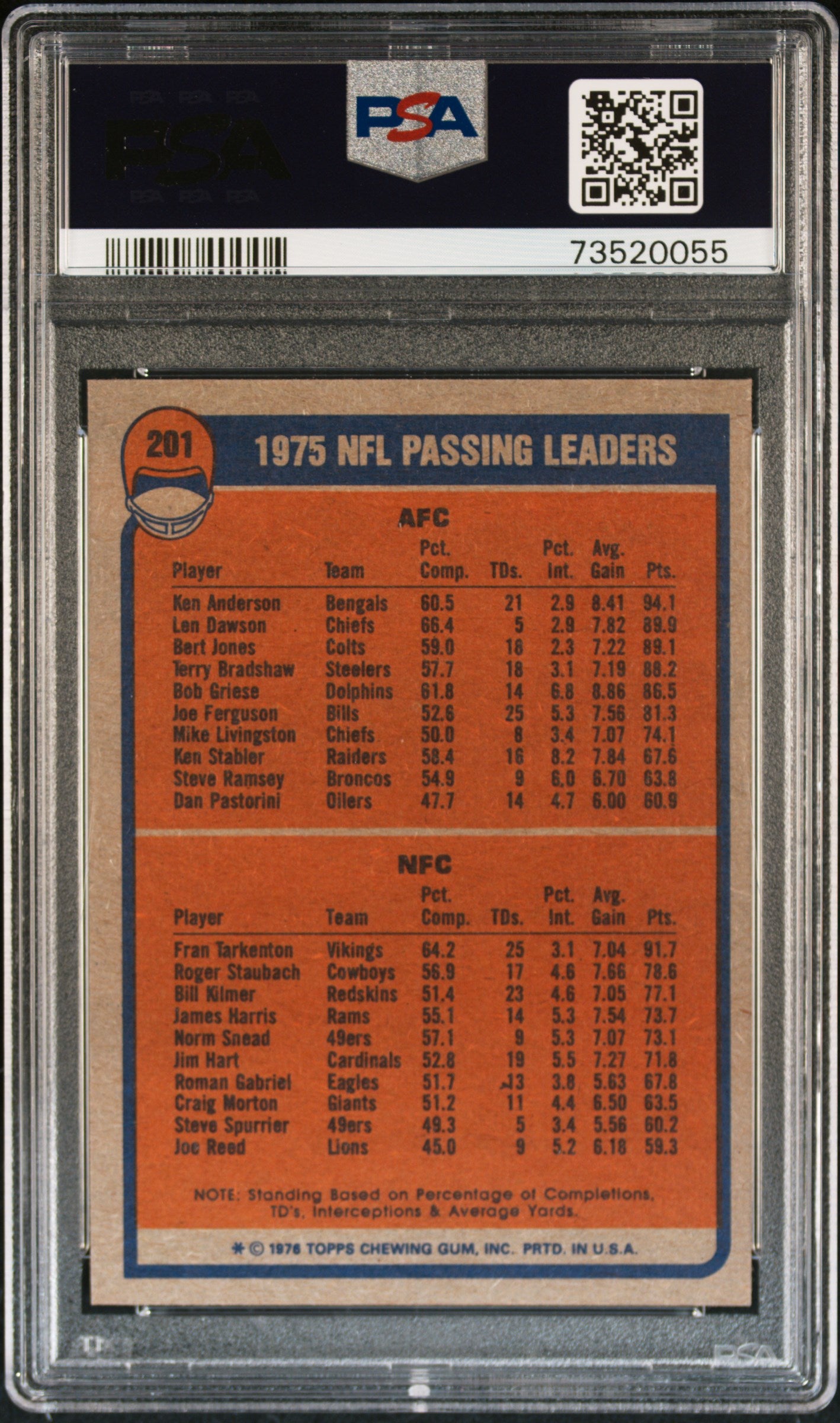 1976 Topps Football Passing Leaders #201 Psa 8 73520055