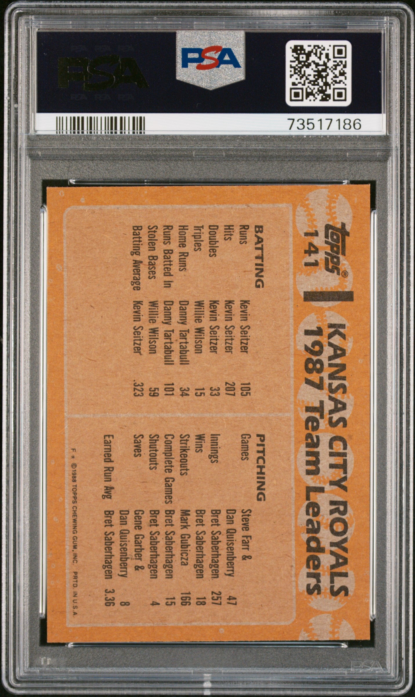 1988 Topps Baseball Royals Leaders #141 Psa 9 73517186