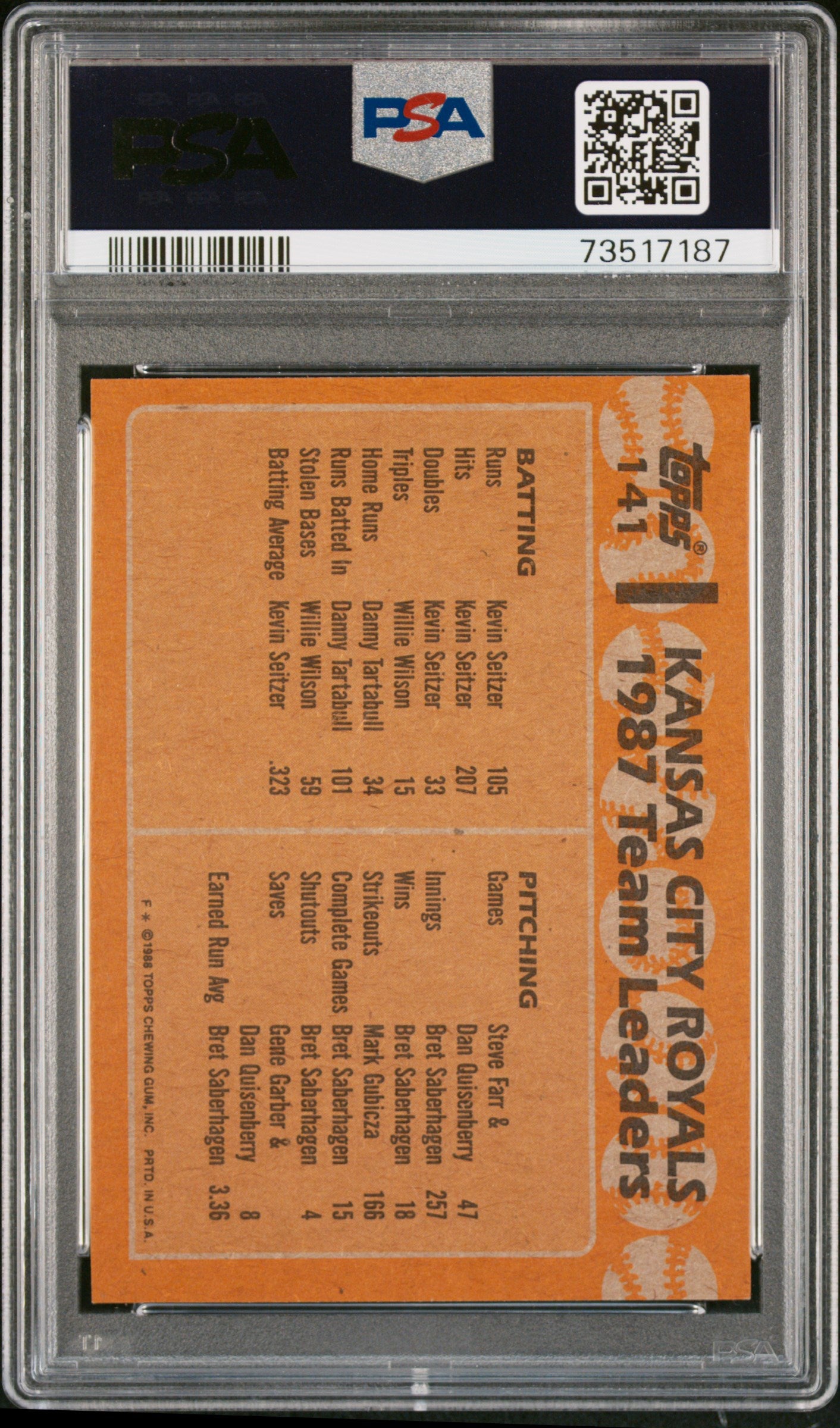 1988 Topps Baseball Royals Leaders #141 Psa 9 73517187