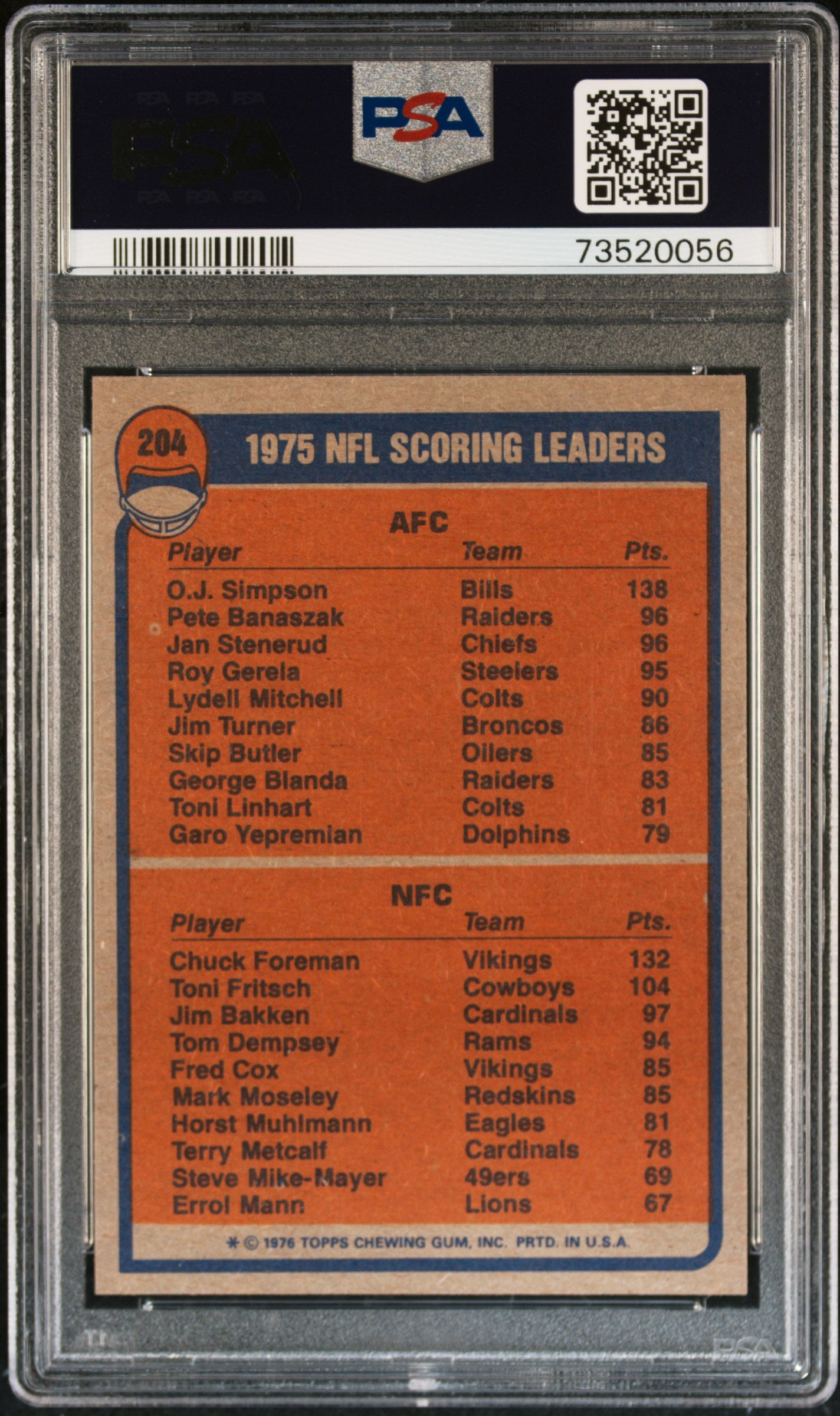 1976 Topps Football Scoring Leaders #204 Psa 7 73520056