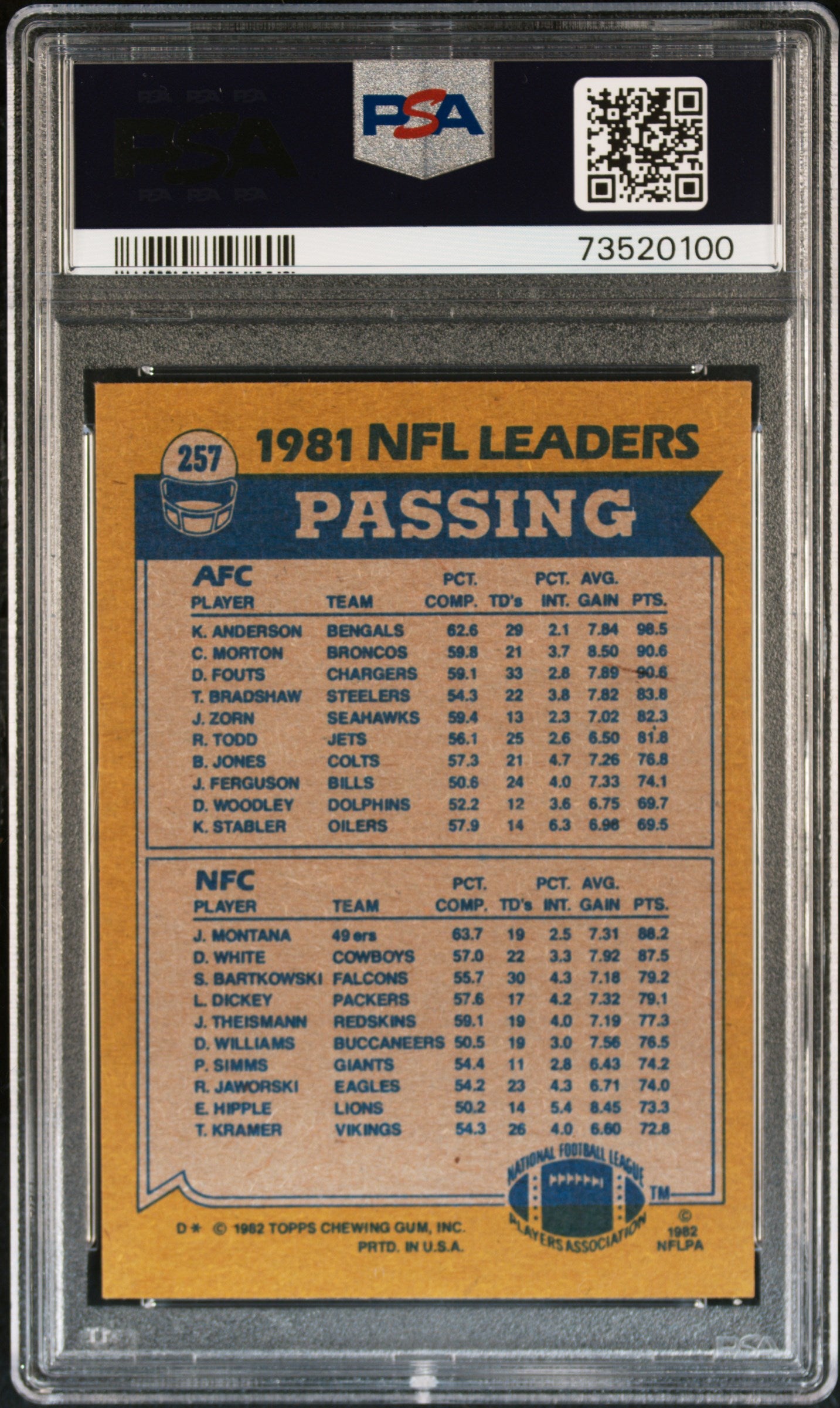 1982 Topps Football Passing Leaders #257 Psa 8 73520100