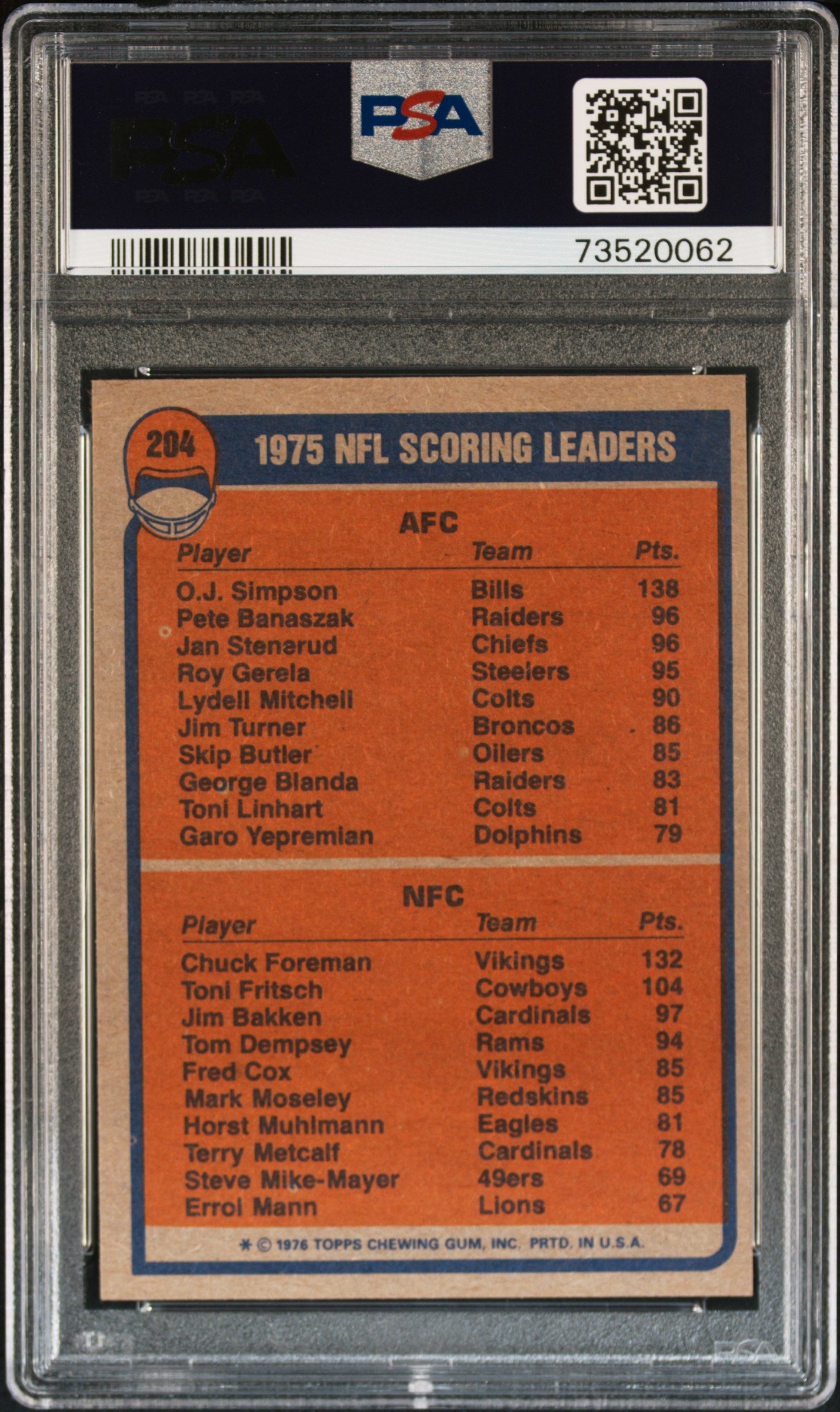 1976 Topps Football Scoring Leaders #204 Psa 6 73520062