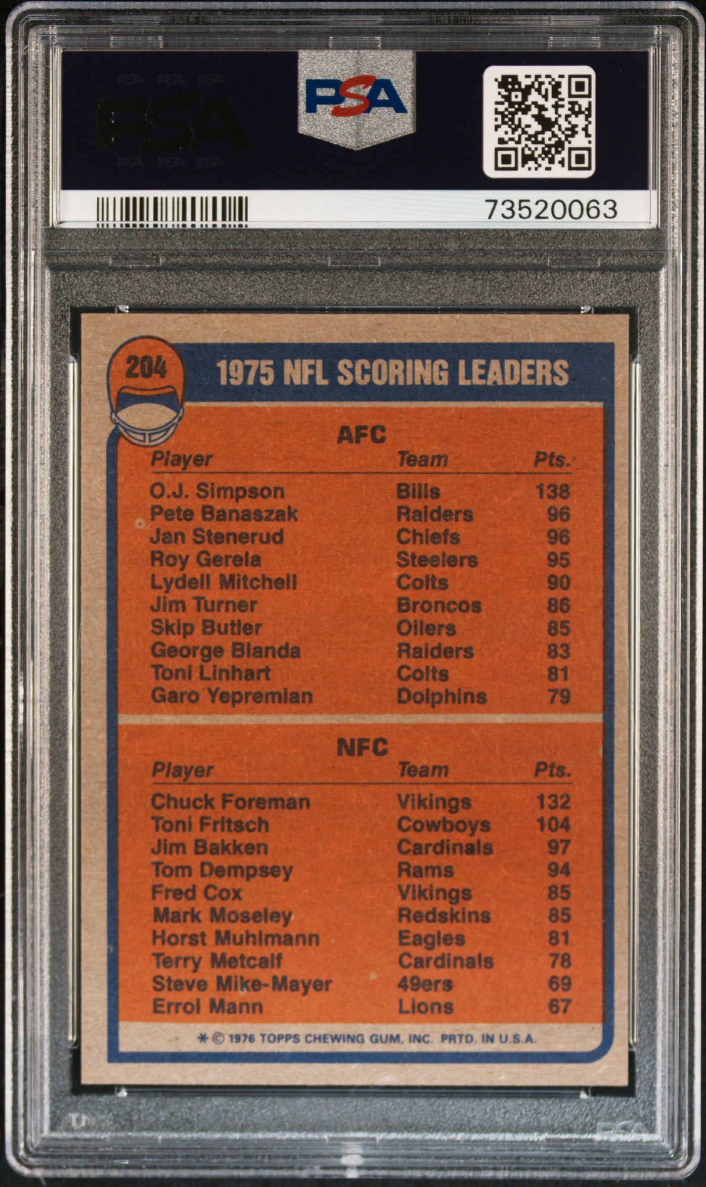 1976 Topps Football Scoring Leaders #204 Psa 6 73520063