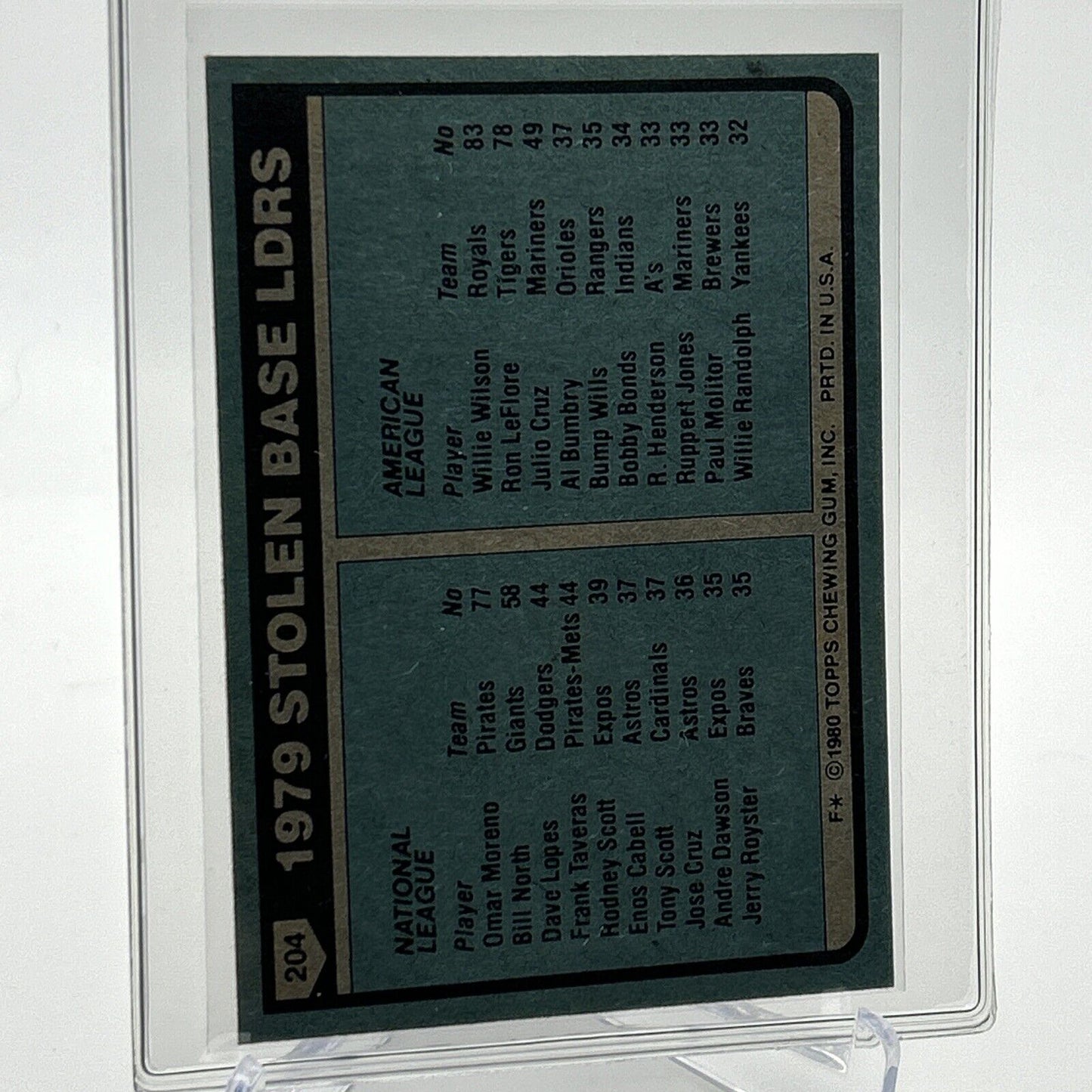 1980 Topps 1979 Stolen Base Leaders Baseball Card #204 NM-Mint FREE SHIPPING