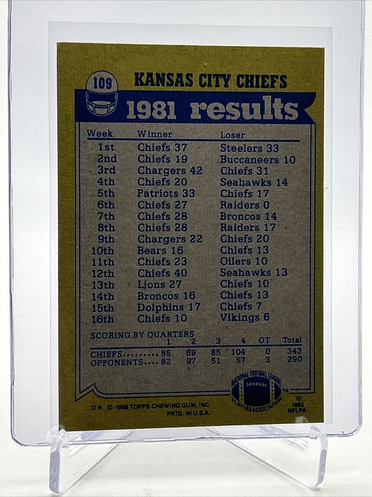 1982 Topps Chiefs Team Leaders Football Card #109 NM-MT FREE SHIPPING