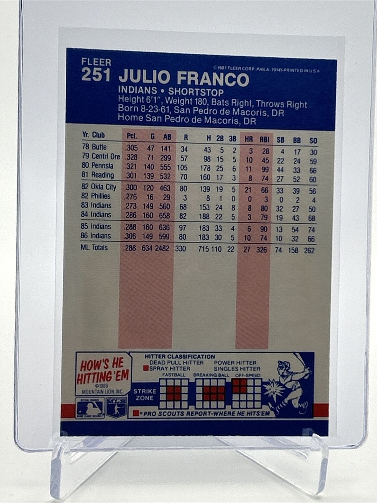1987 Fleer Julio Franco Baseball Card #251 Mint FREE SHIPPING