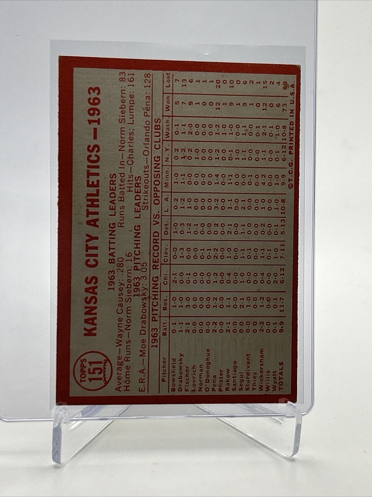 1964 Topps Kansas City Athletics Baseball Card #151 VG-EX Quality FREE SHIPPING