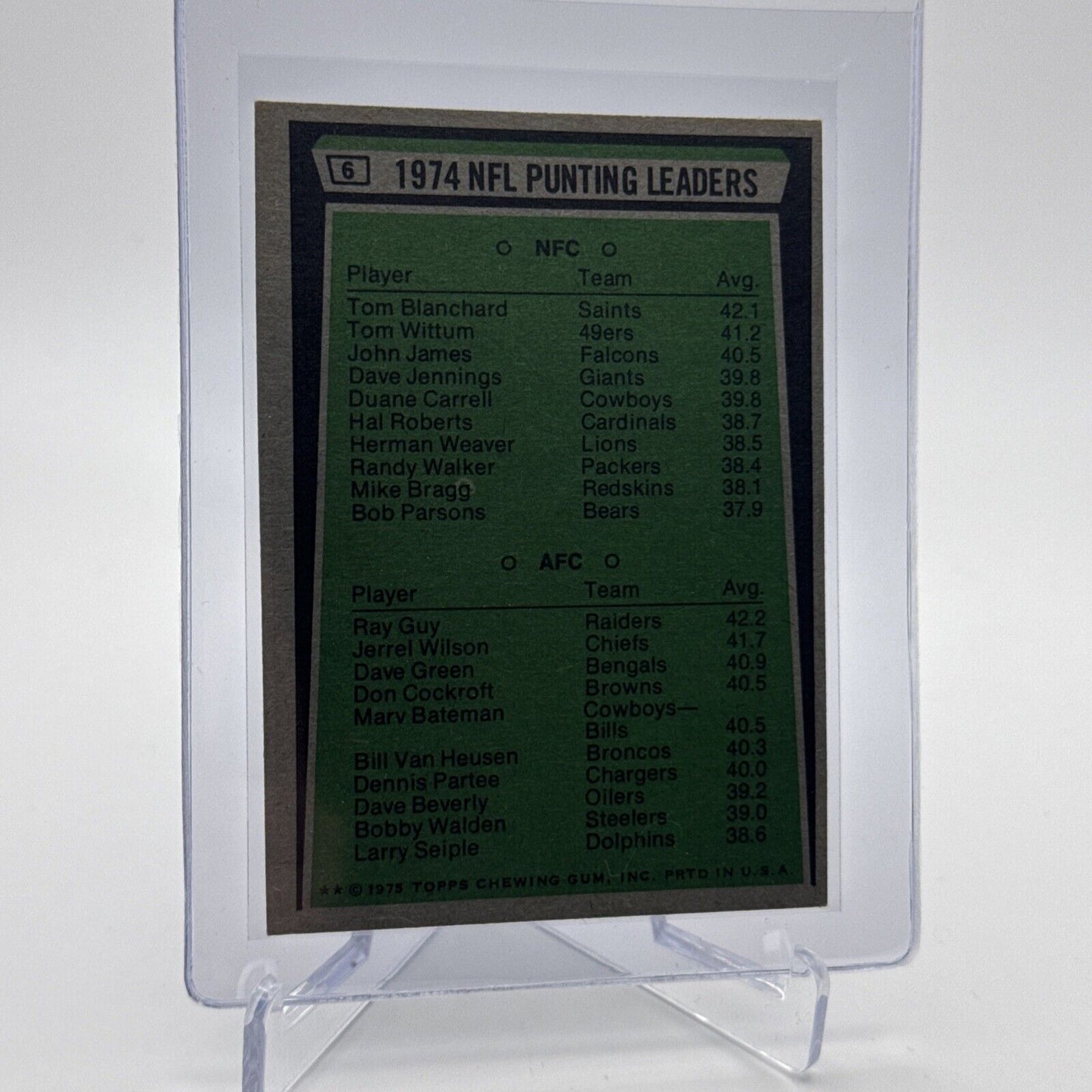 1975 Topps 1974 NFL Punting Leaders Football Card #6 NM Quality #5 FREE SHIPPING