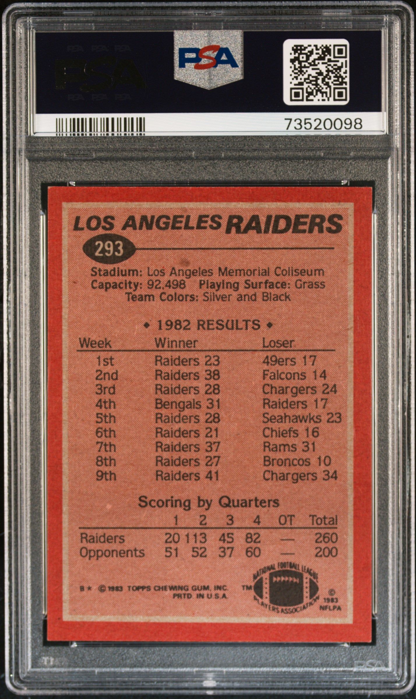 1983 Topps Football Raiders Team Leaders #293 Psa 9 73520098